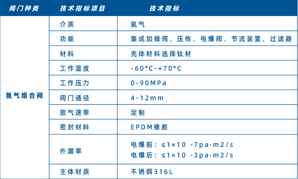 FHQZH-110-700氦氣組合閥js_畫板 1