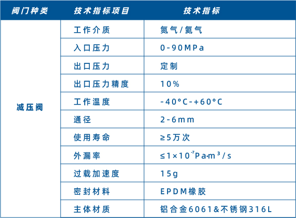 FJY-080-700減壓閥js.jpg