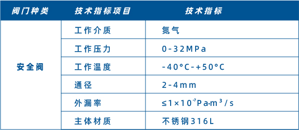 FAQ-40安全閥js